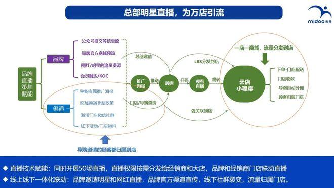 中信证券：节后终端动销快速恢复 电动两轮车行业跑步进入旺季