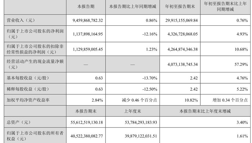 净利润增长，净资产缩水 穿透会计准则切换迷雾看清真实银行系险企