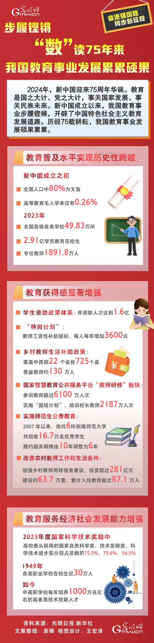 【奋进强国路 阔步新征程】赓续前行 “数”读75年来中国创新型国家建设丰硕成果 