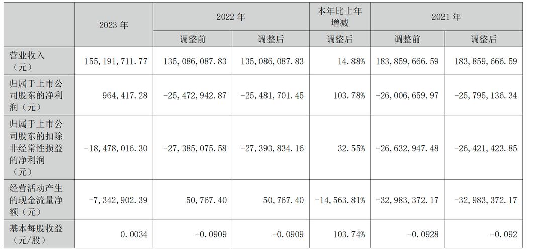 ST宇顺1月13日快速上涨