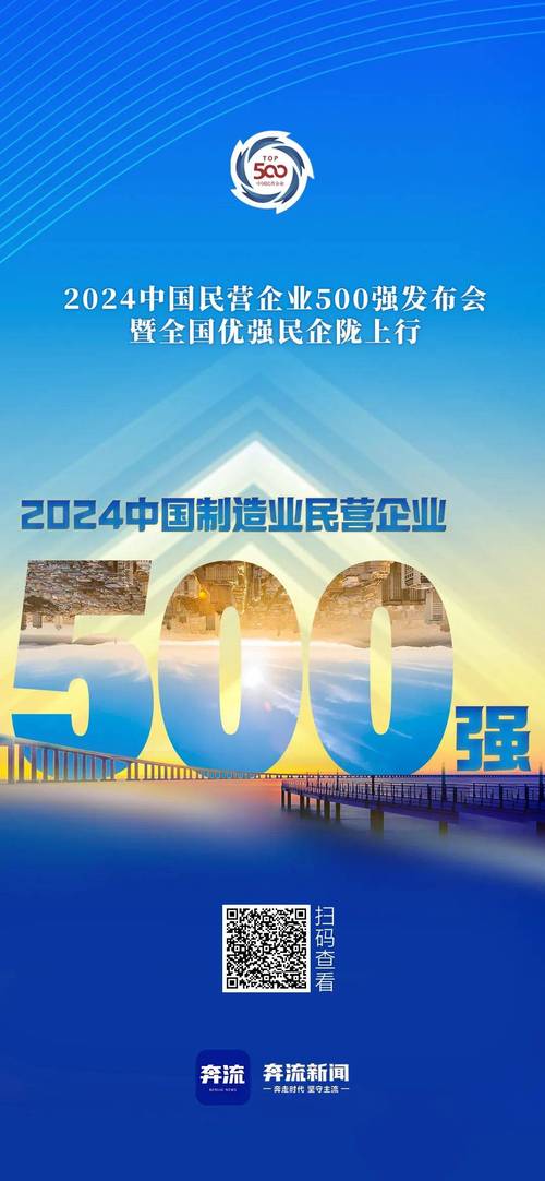 2024中国民营企业500强公布 制造业占66.4%