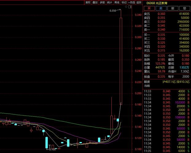 大涨近280%、多股翻倍 这一板块大牛股频现！