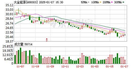 中国中车：连续3日融资净偿还累计1.05亿元（01-03）