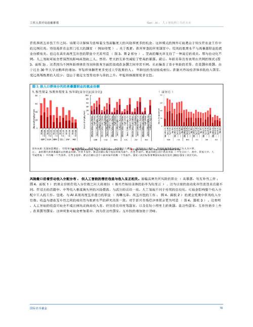 IMF：亚太发达经济体一半工作岗位将受到人工智能影响