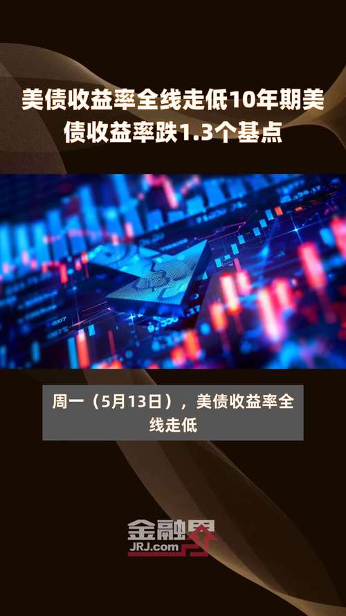 10年期美债收益率突破4.7%，全球资产定价之锚为何“异常”飙升？