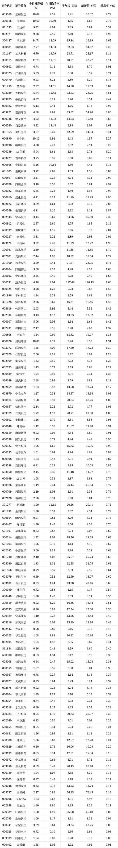 184只股中线走稳 站上半年线