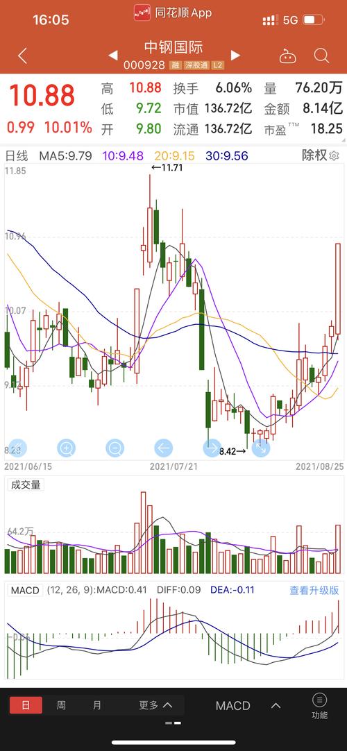 中钢国际2月19日盘中涨停