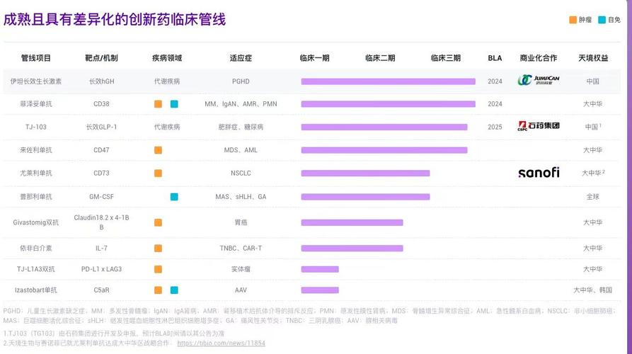 CD73棋局：天境生物携手赛诺菲突围，I-MAB“以逸待劳”躺赢？