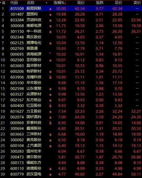 1月3日固态电池板块跌幅达3%