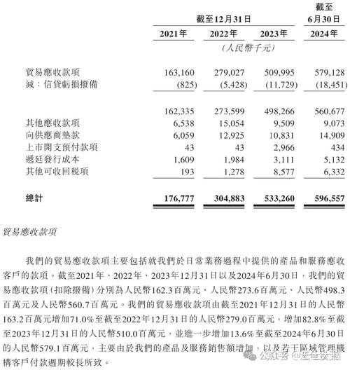 IPO、打新迎巨变？港交所刊发咨询文件！