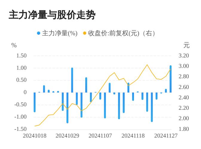 ST元成1月6日快速反弹