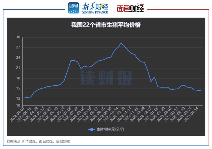 V观财报｜三猪企2024年12月生猪销售环比量增价减