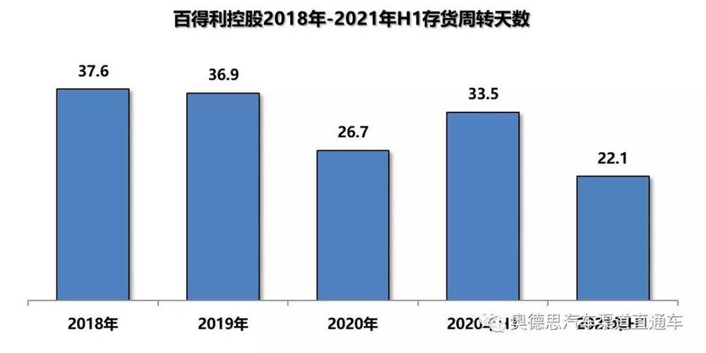 ST百利录得14天12板