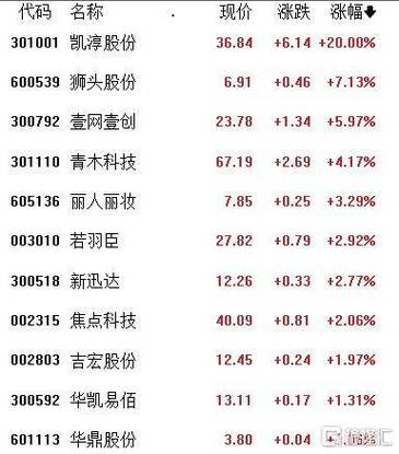 2月19日被动元件板块涨幅达2%