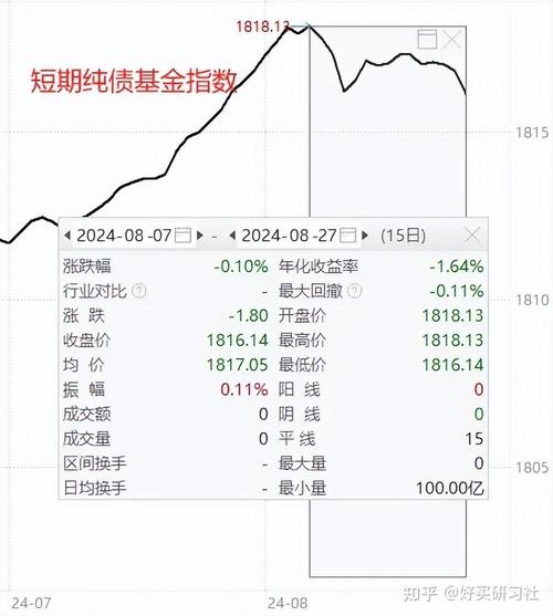 “债牛”刹不住车，连年盈利的债基还能拿多久？