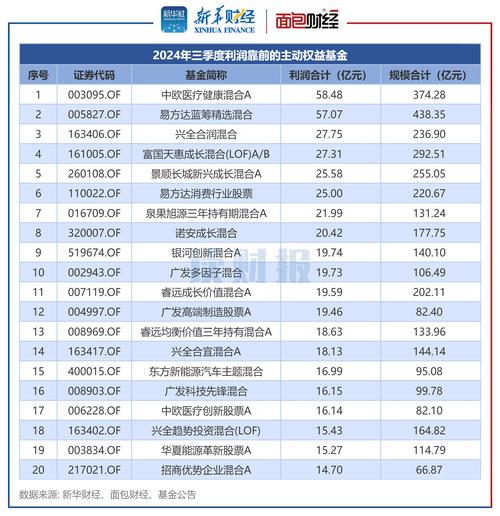 中加基金固收周报︱科技主线持续强势